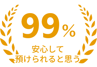 安心して預けられると思う　満足度99％