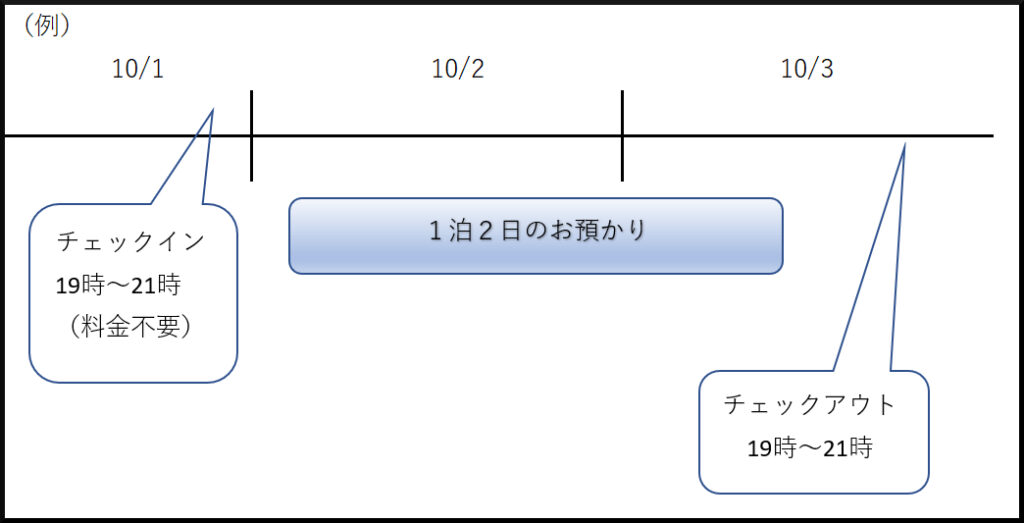 ペットホテル日程